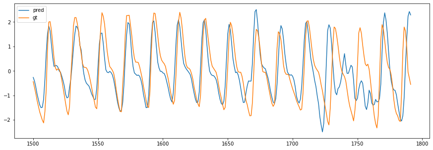 ../_images/notebooks_train_19_1.png